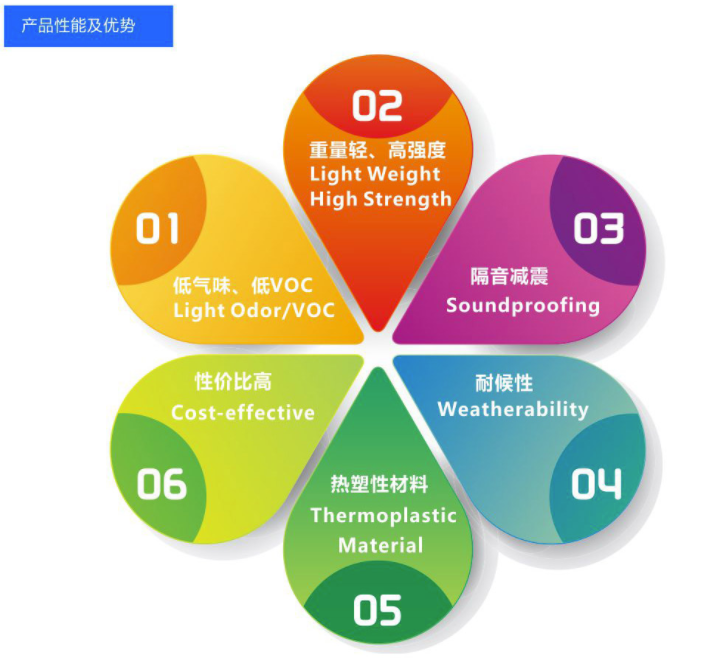 玻纖增強(qiáng)蜂窩板廠